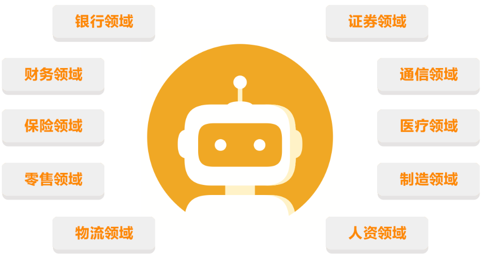 5、RPA典型应用场景.png 5、RPA典型应用场景.png